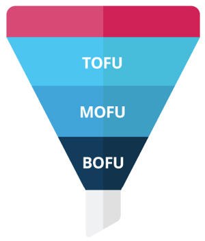 kjøpstrakten i b2b markedsføring