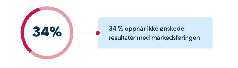 ikke-onskede-resultater