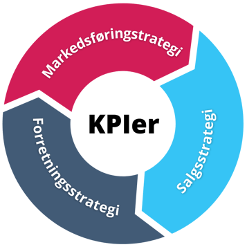 illustrasjon-helhetlige KPIer (1)-png