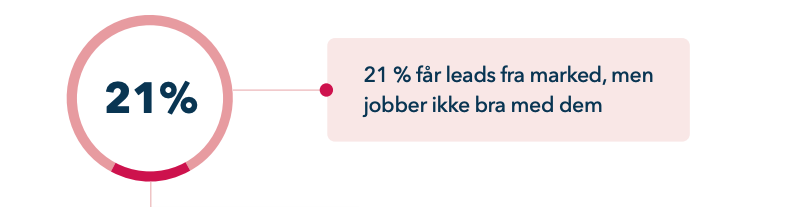 jobber-ikke-med-leads