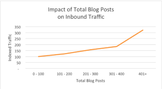 inbound trafikk etter bloggposter.png