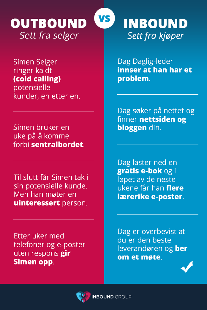 Outbound vs inbound